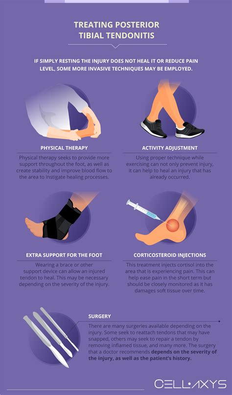 Posterior Tibial Tendinopathy Rehabilitation Guideline.